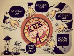 Bongkar Mafia Anggaran